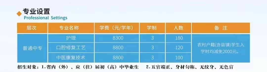 石家庄白求恩医学院2025年春季班护理专业招生计划