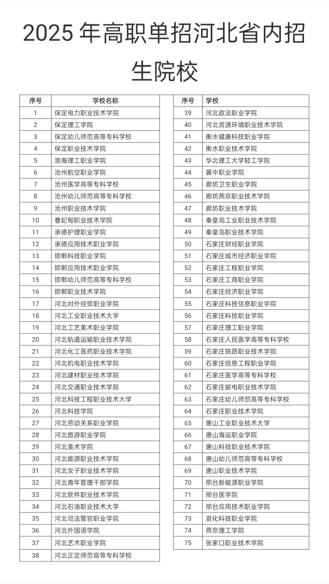 2025年高职单招河北省内招生院校